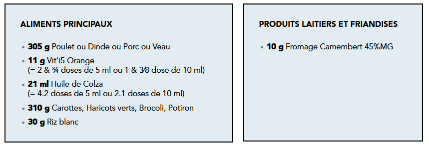 ingredients d'une ration ménagère 